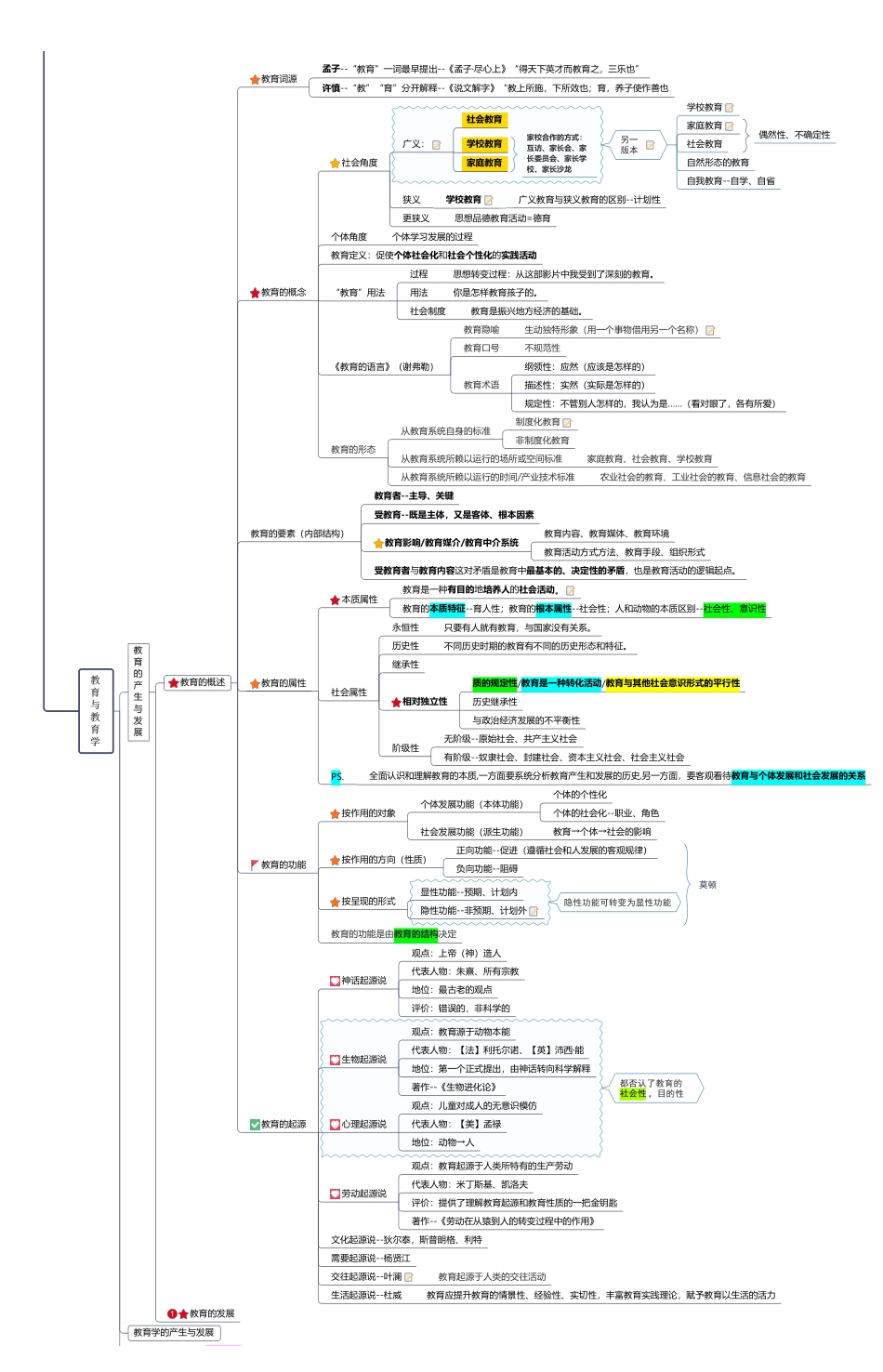 ABCDE类综应笔记-教育学+新课改+教师职业道德.pdf_第1页