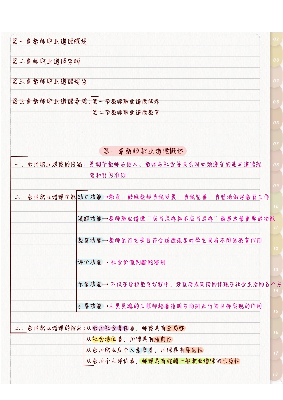 ABCDE类综应笔记-新教师职业道德.pdf_第1页