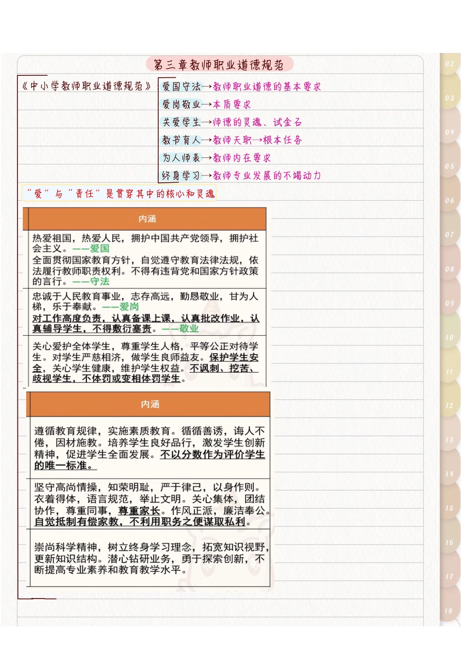 ABCDE类综应笔记-新教师职业道德.pdf_第3页