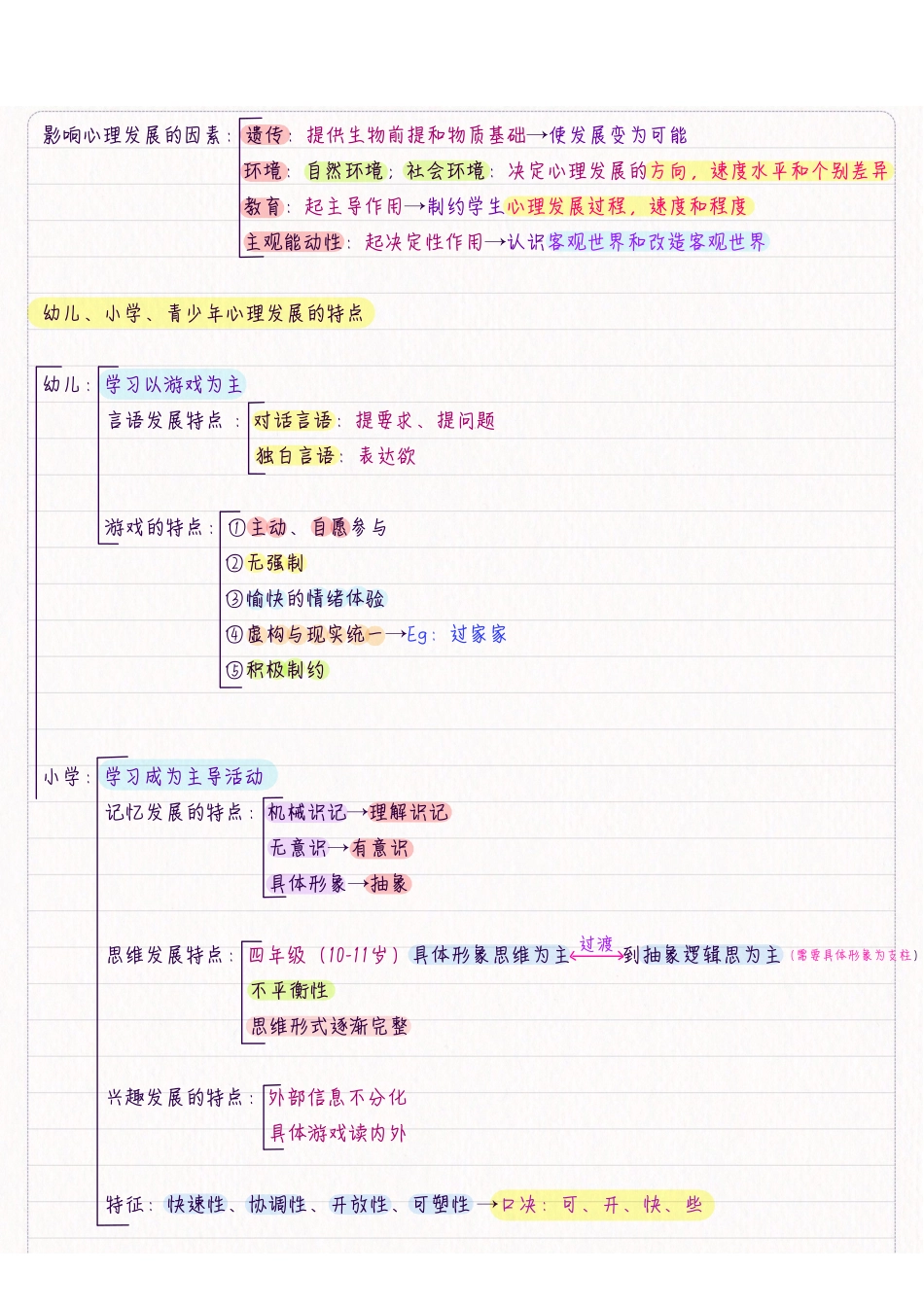 ABCDE类综应笔记-新教育心理学.pdf_第3页