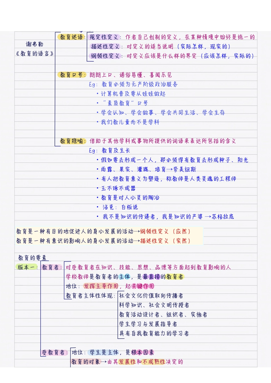 ABCDE类综应笔记-新教育学.pdf_第3页