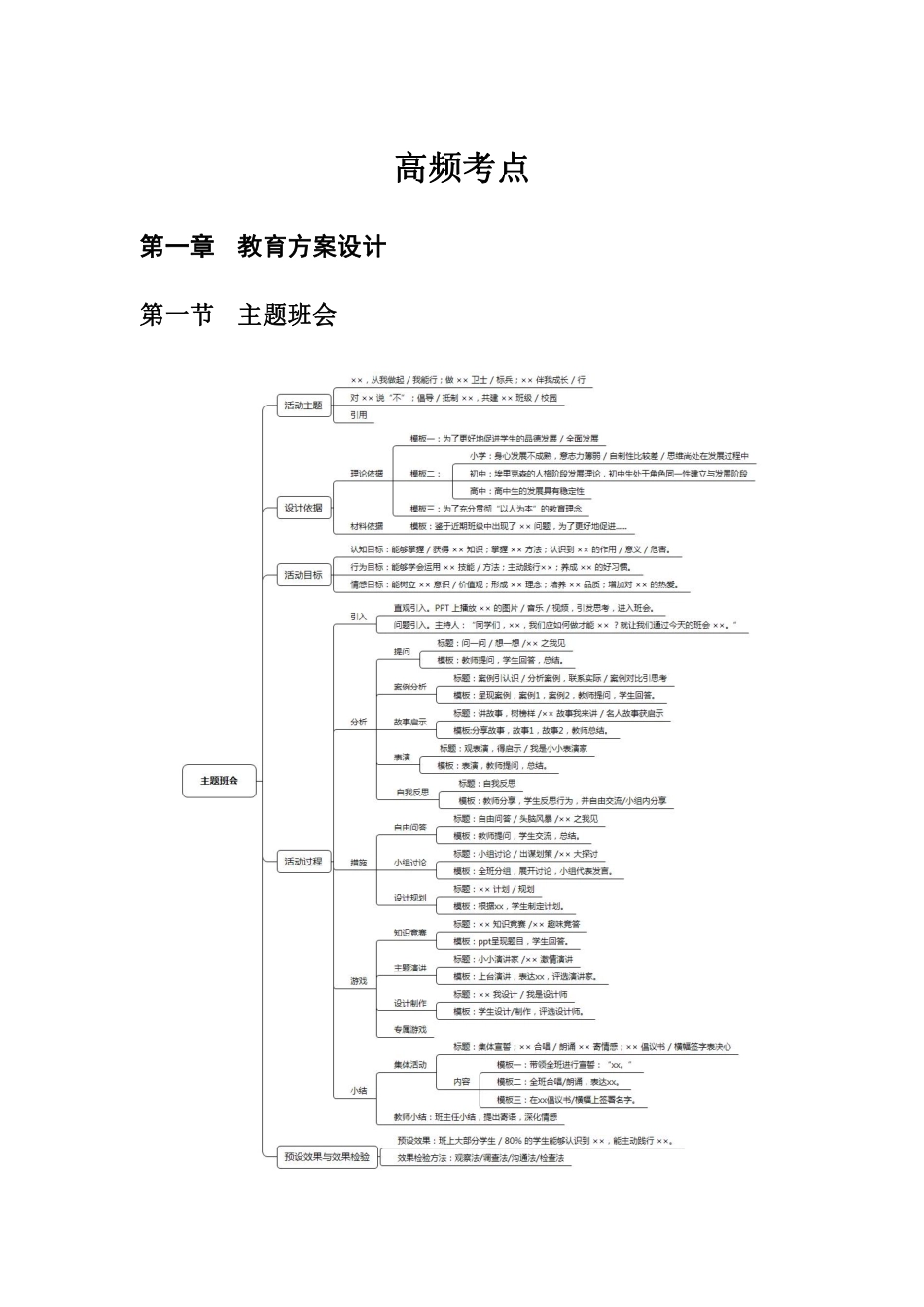 ABCDE类综应笔记-综应高频考点.pdf_第1页
