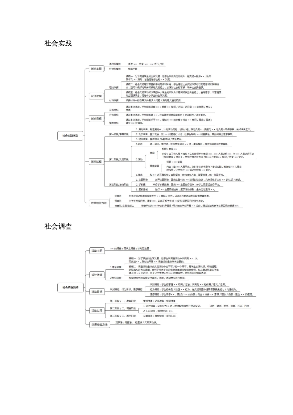 ABCDE类综应笔记-综应高频考点.pdf_第3页