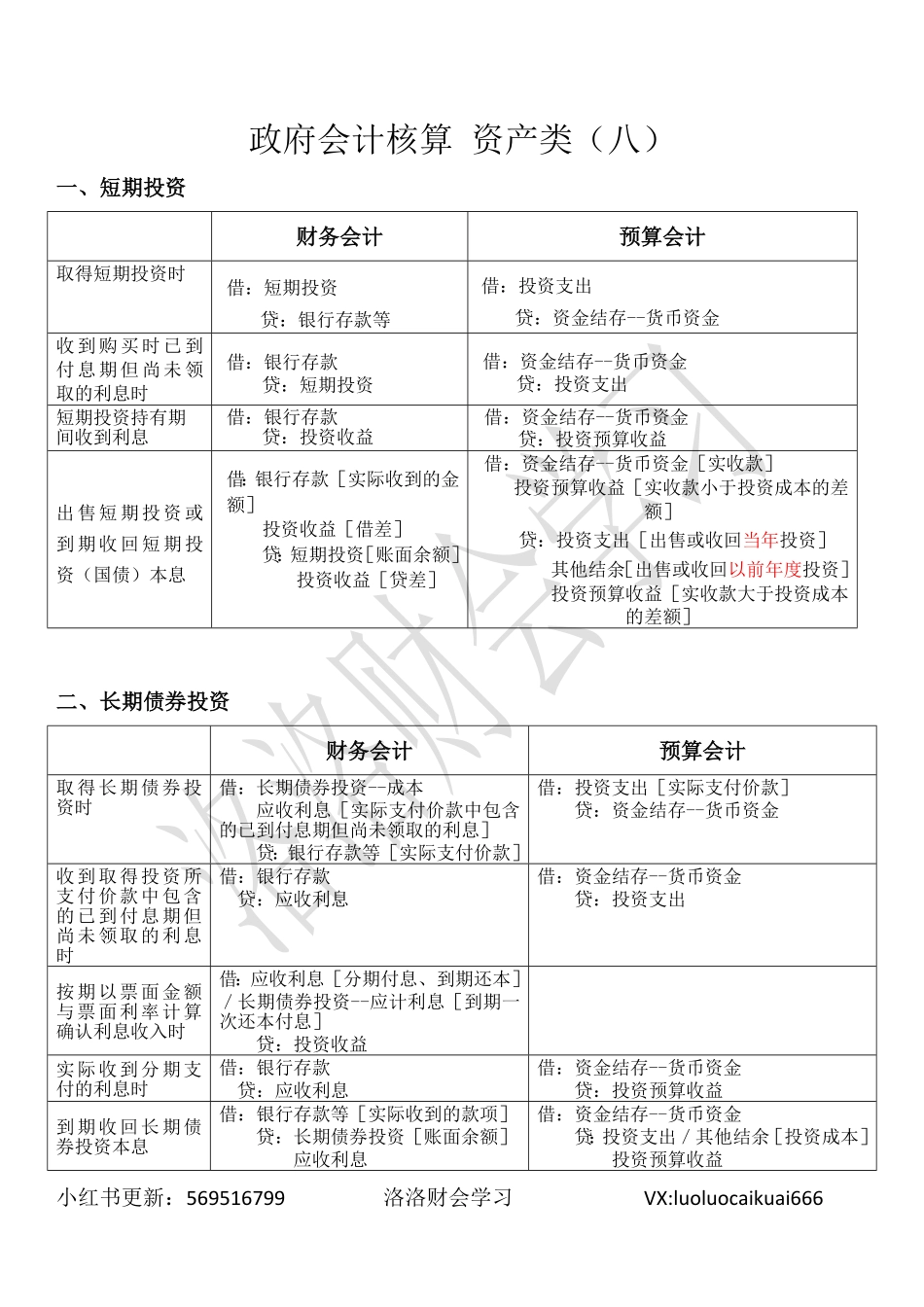 八、短期投资、长期债券投资.pdf_第1页