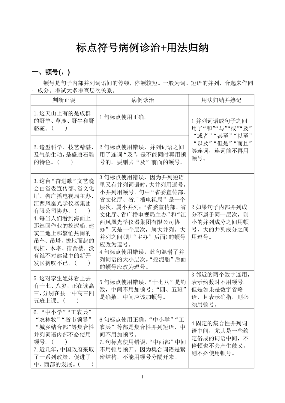标点符号病例诊治＋用法归纳.pdf_第1页