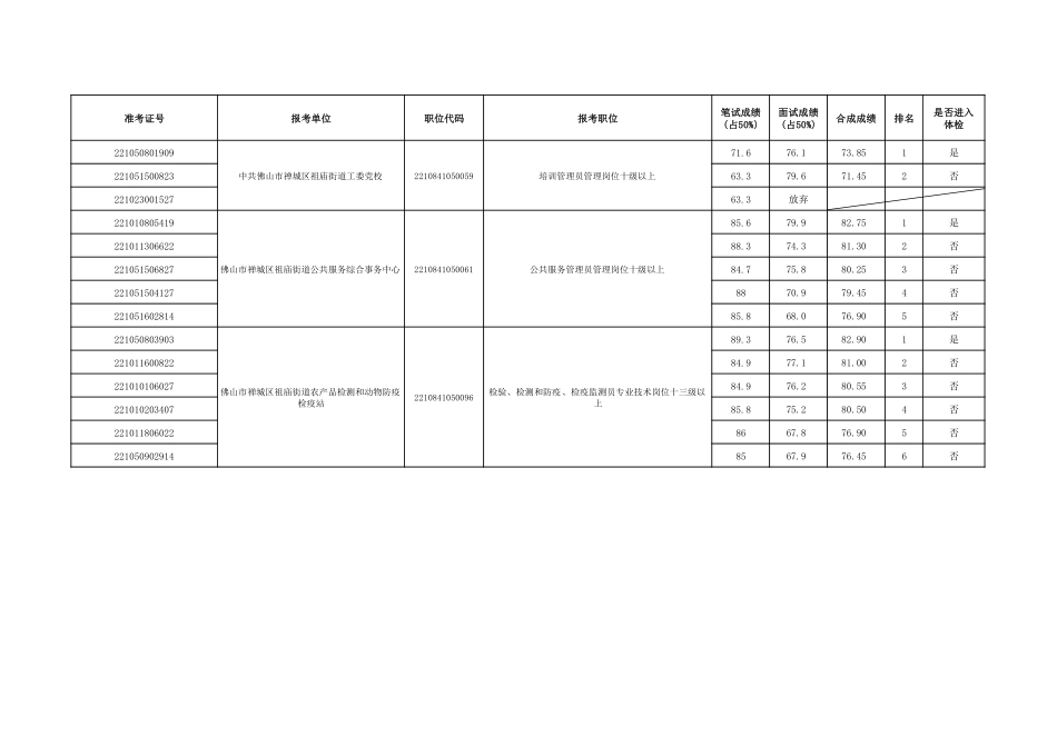禅城区祖庙街道.pdf_第1页