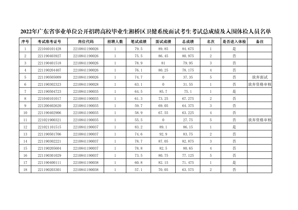 潮州市湘桥区.pdf_第1页