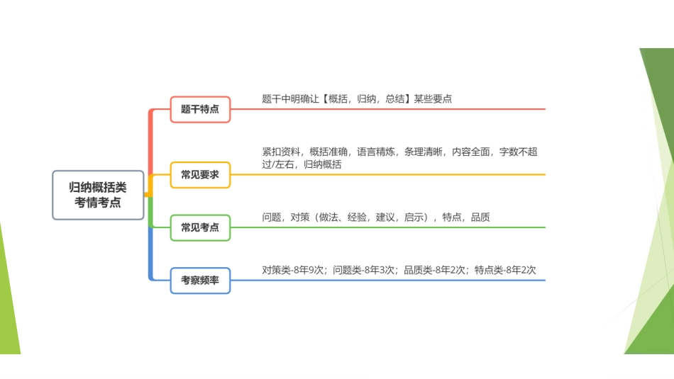冲刺1-归纳概括1.pdf_第3页