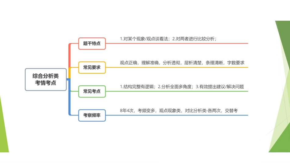 冲刺3-综合分析1.pdf_第3页
