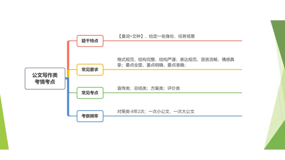 冲刺5-公文写作.pdf_第3页