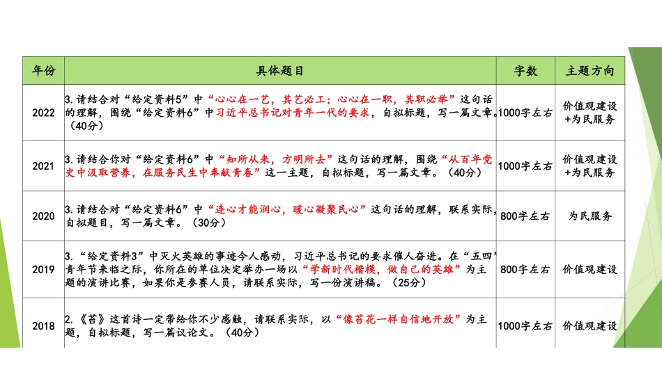冲刺7-作文1.pdf_第3页