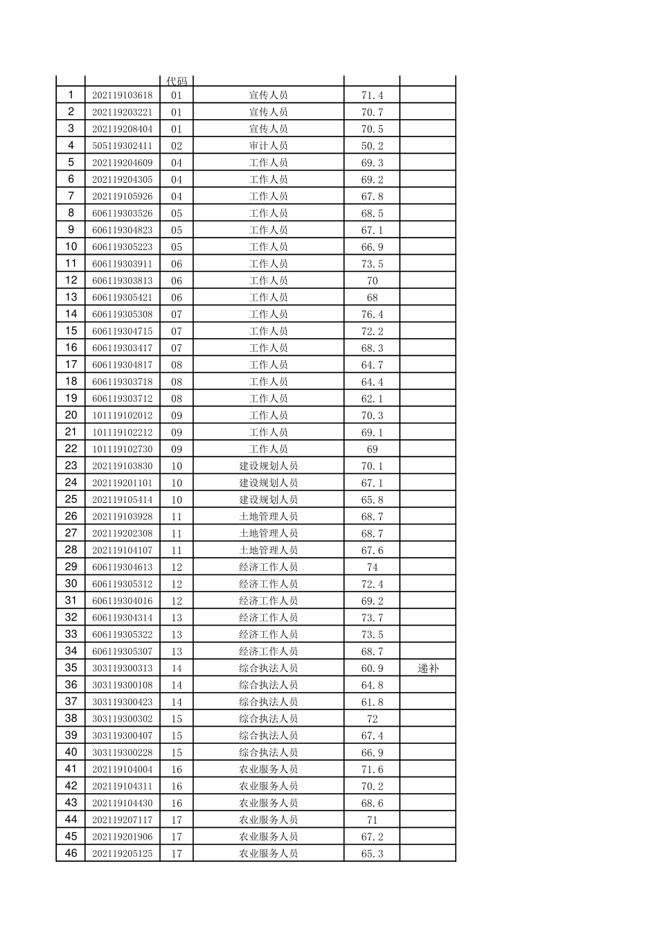 丹阳资格复审名单.pdf_第1页