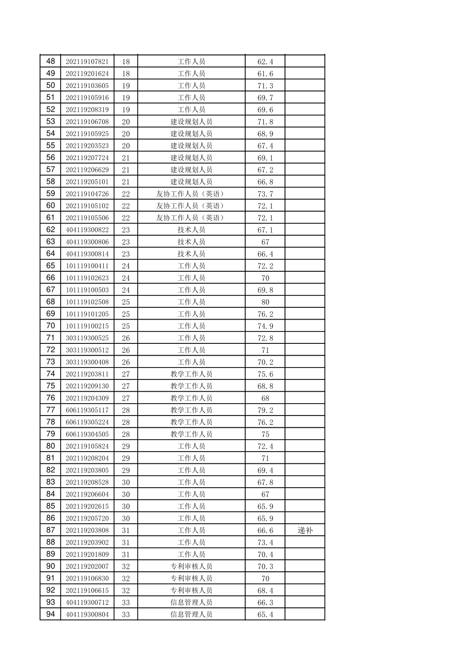 丹阳资格复审名单.pdf_第2页