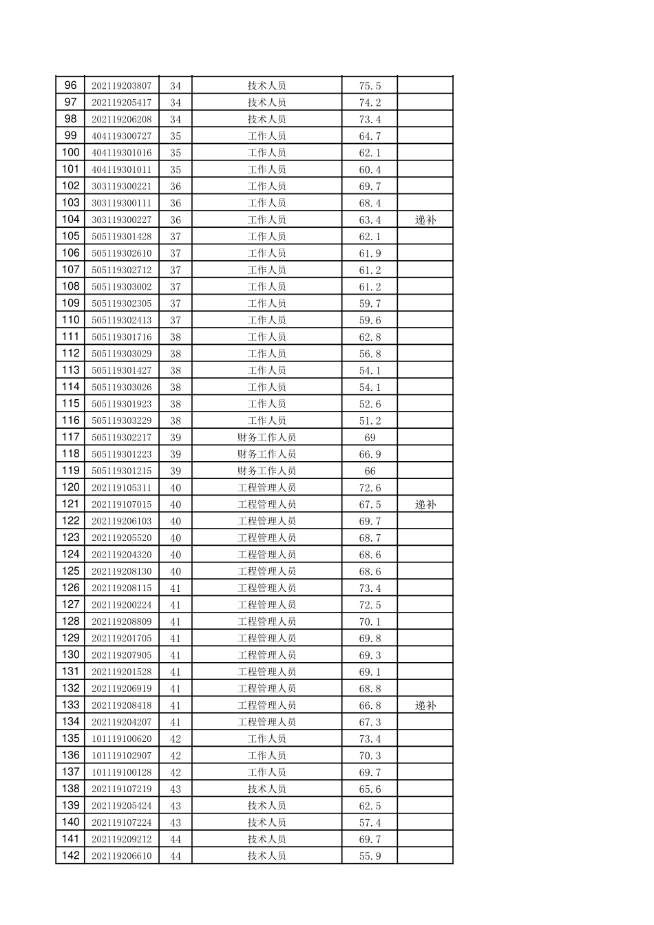 丹阳资格复审名单.pdf_第3页