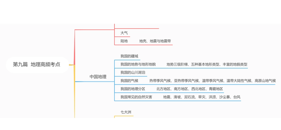 地理思维导图.pdf_第1页