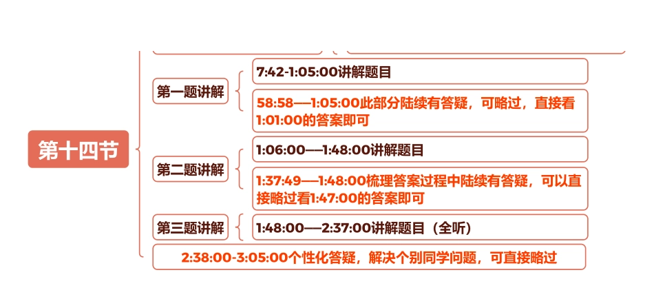 第十四节课程时间线.pdf_第1页