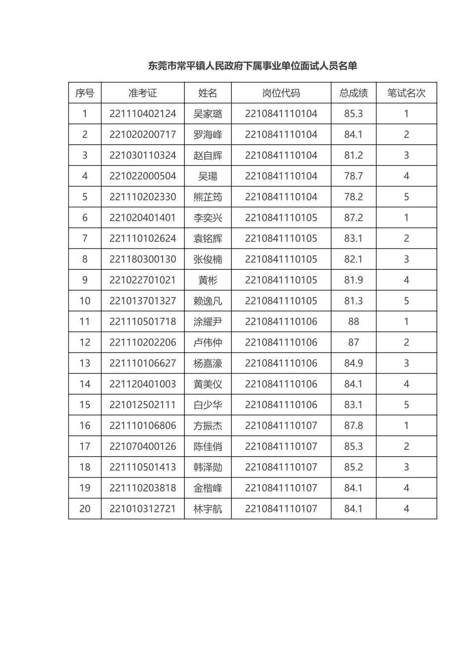 东莞市常平镇人民政府下属事业单位.pdf_第2页