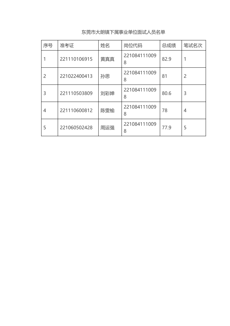 东莞市大朗镇下属事业单位.pdf_第2页