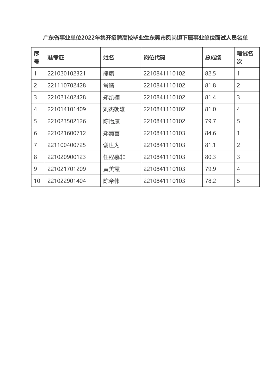 东莞市凤岗镇下属事业单位.pdf_第2页