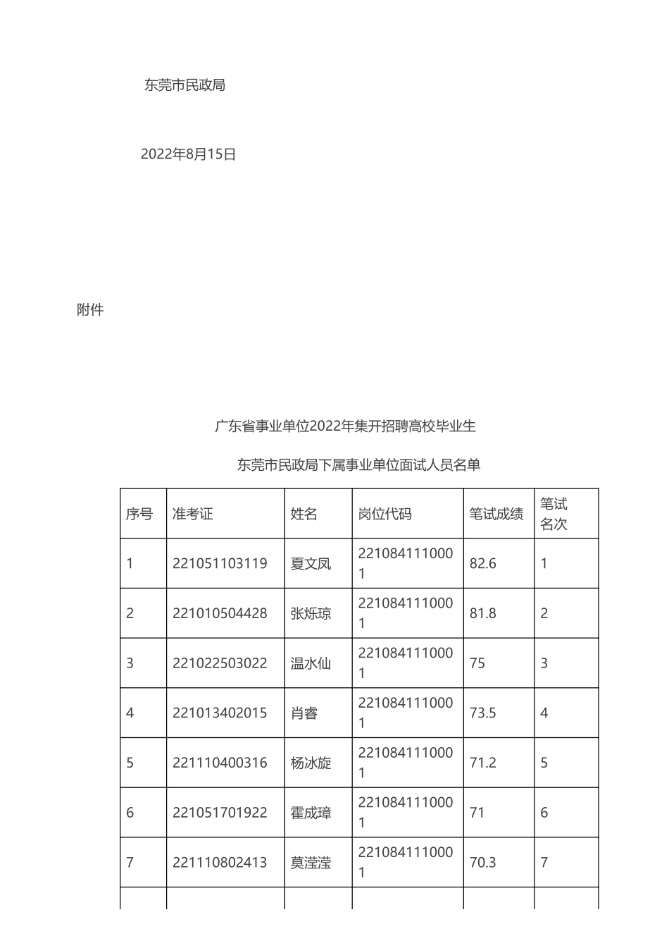 东莞市民政局下属事业单位.pdf_第2页