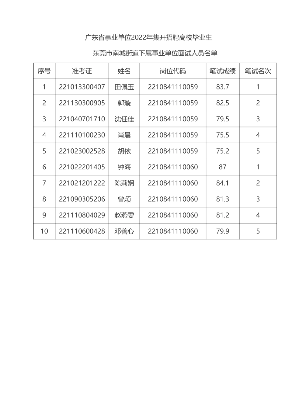 东莞市南城街道下属事业单位.pdf_第2页