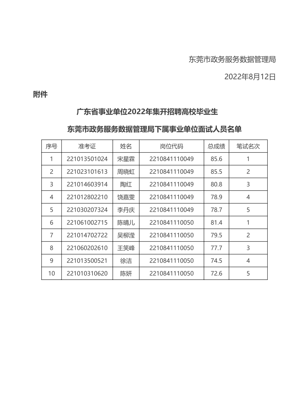 东莞市政务服务数据管理局下属事业单位.pdf_第2页