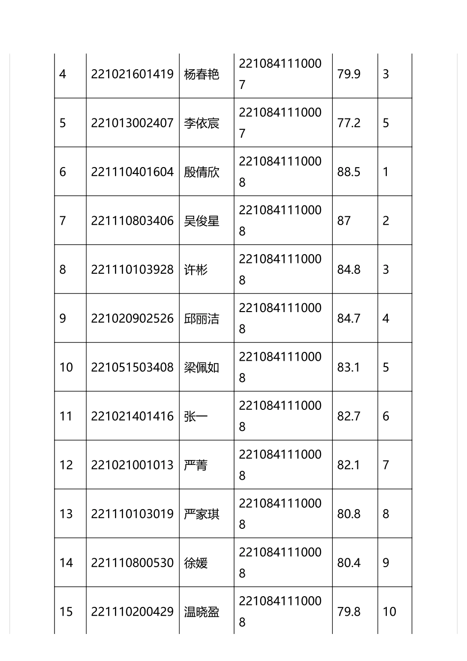 东莞市住房和城乡建设局下属事业单位.pdf_第3页