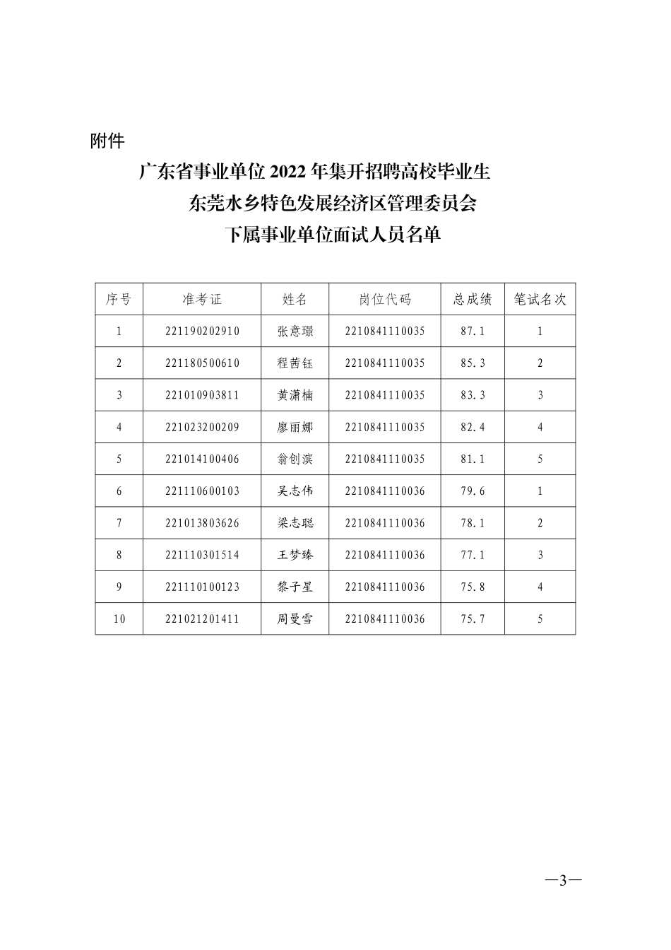 东莞水乡特色发展经济区管理委员会下属事业单位.pdf_第1页