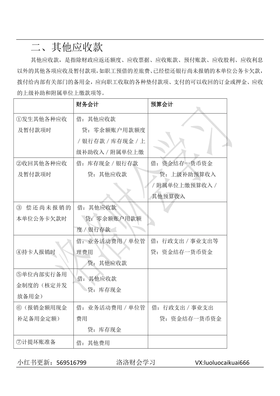 二、应收、其他应收.pdf_第2页