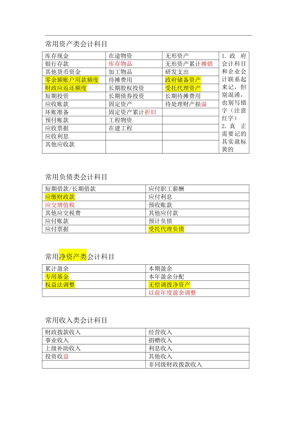 二、政府会计分录整理.pdf_第2页