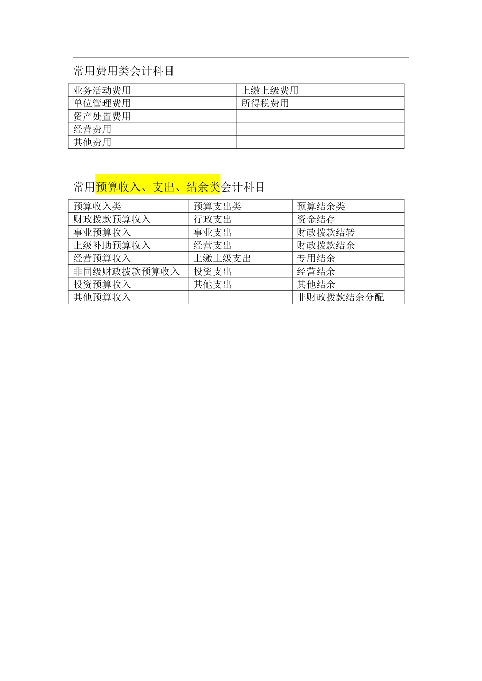 二、政府会计分录整理.pdf_第3页