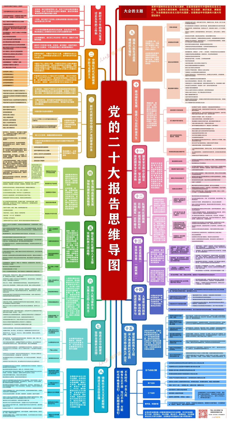 二十大报告思维导图.pdf_第1页