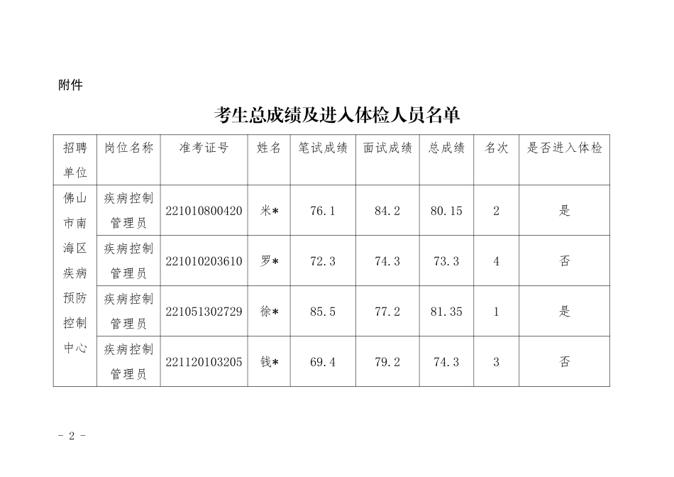 佛山市南海区疾病预防控制中心.pdf_第2页
