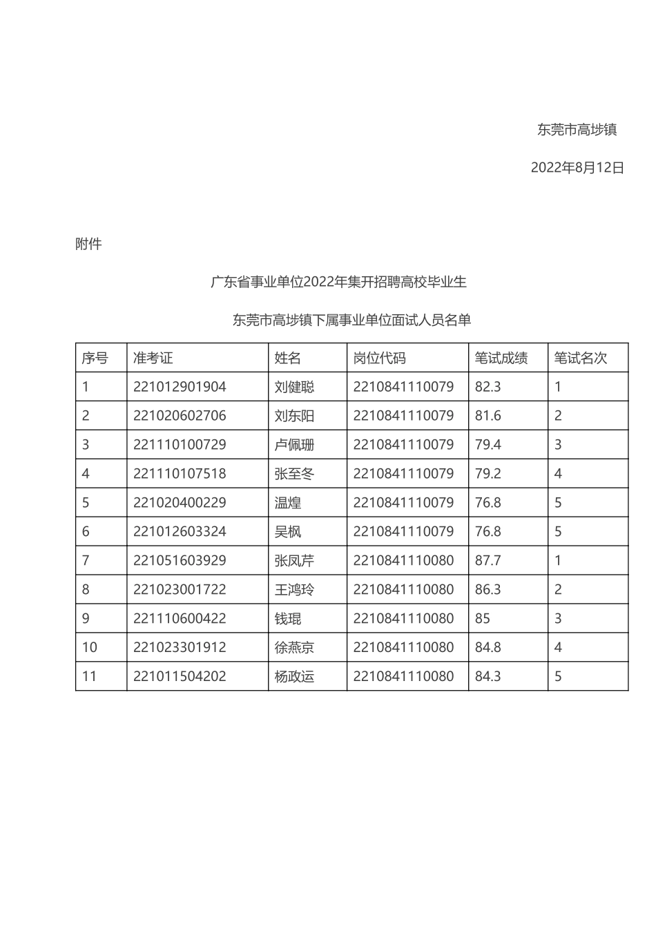 高埗镇下属事业单位.pdf_第2页