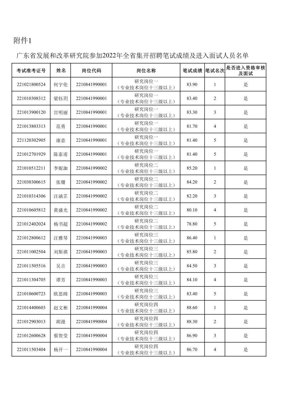 广东省发展和改革研究院.pdf_第1页
