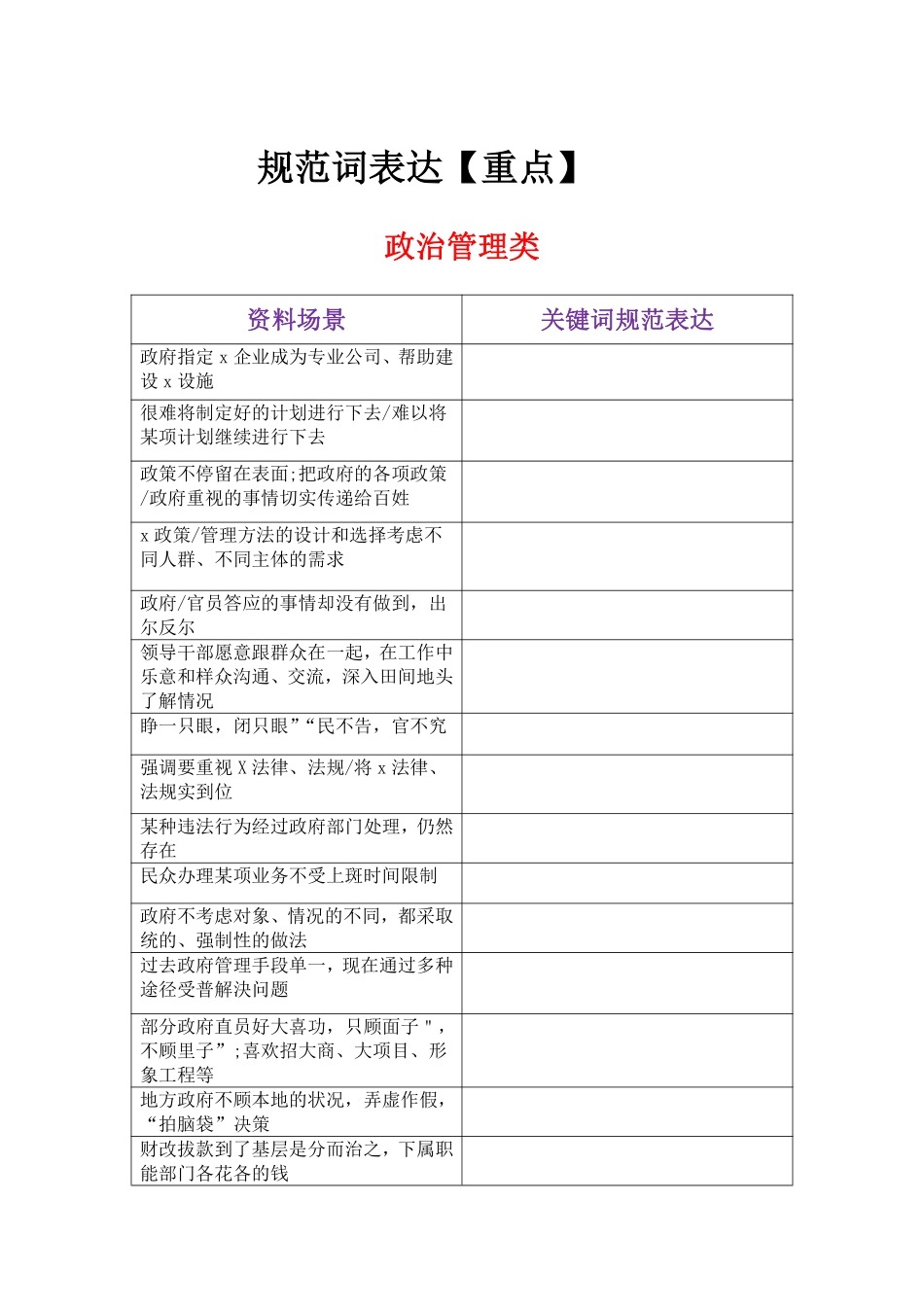 规范词表达（表格无答案版）.pdf_第1页