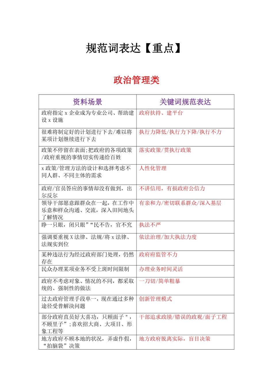 规范词表达（表格有答案版）.pdf_第1页