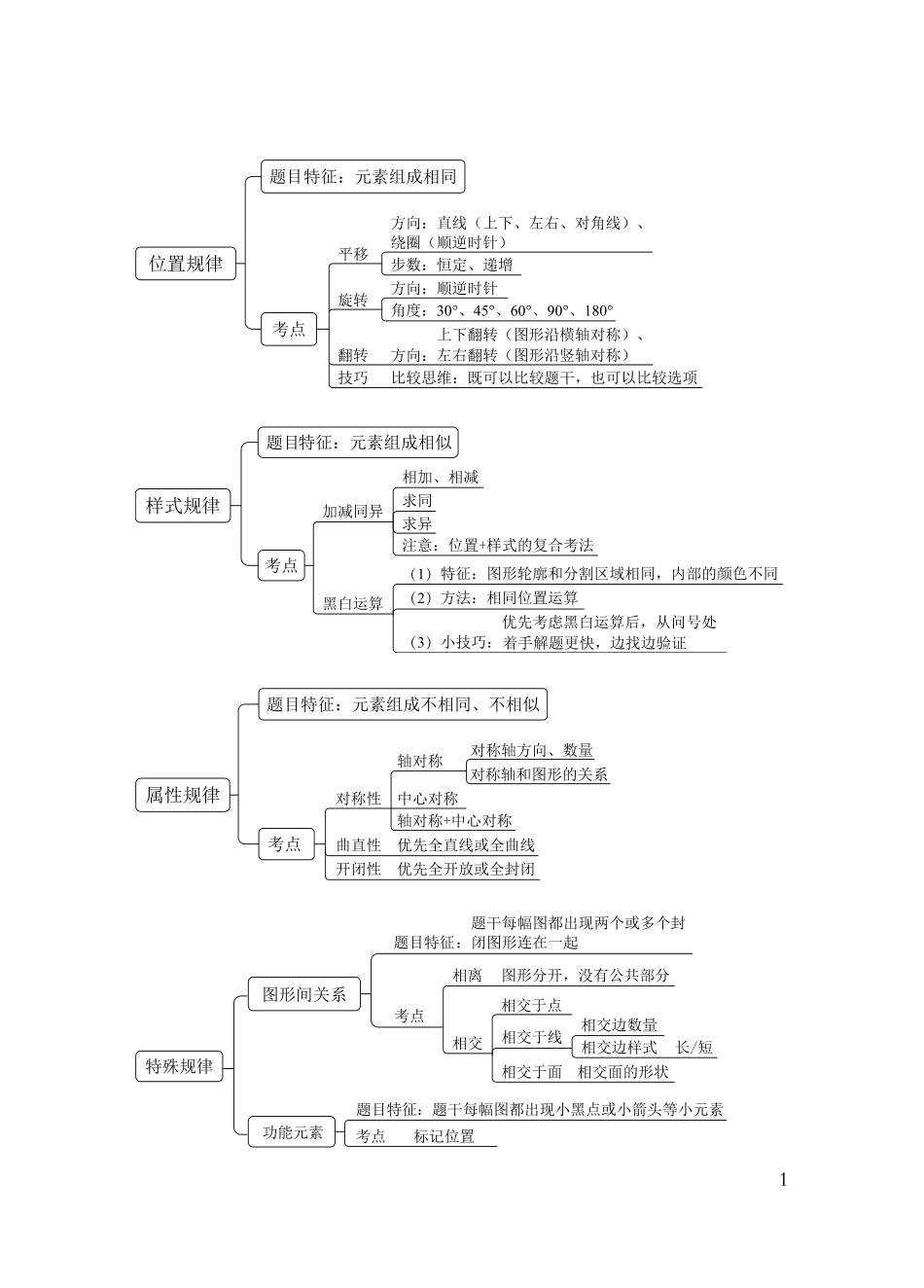 国考笔试判断导图.pdf_第1页