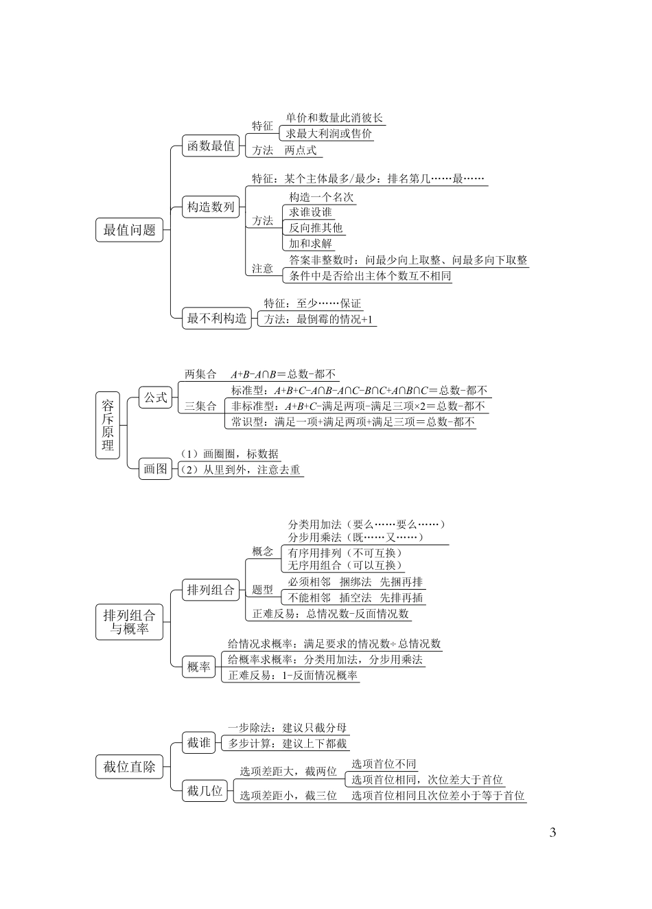 国考笔试数资导图.pdf_第3页