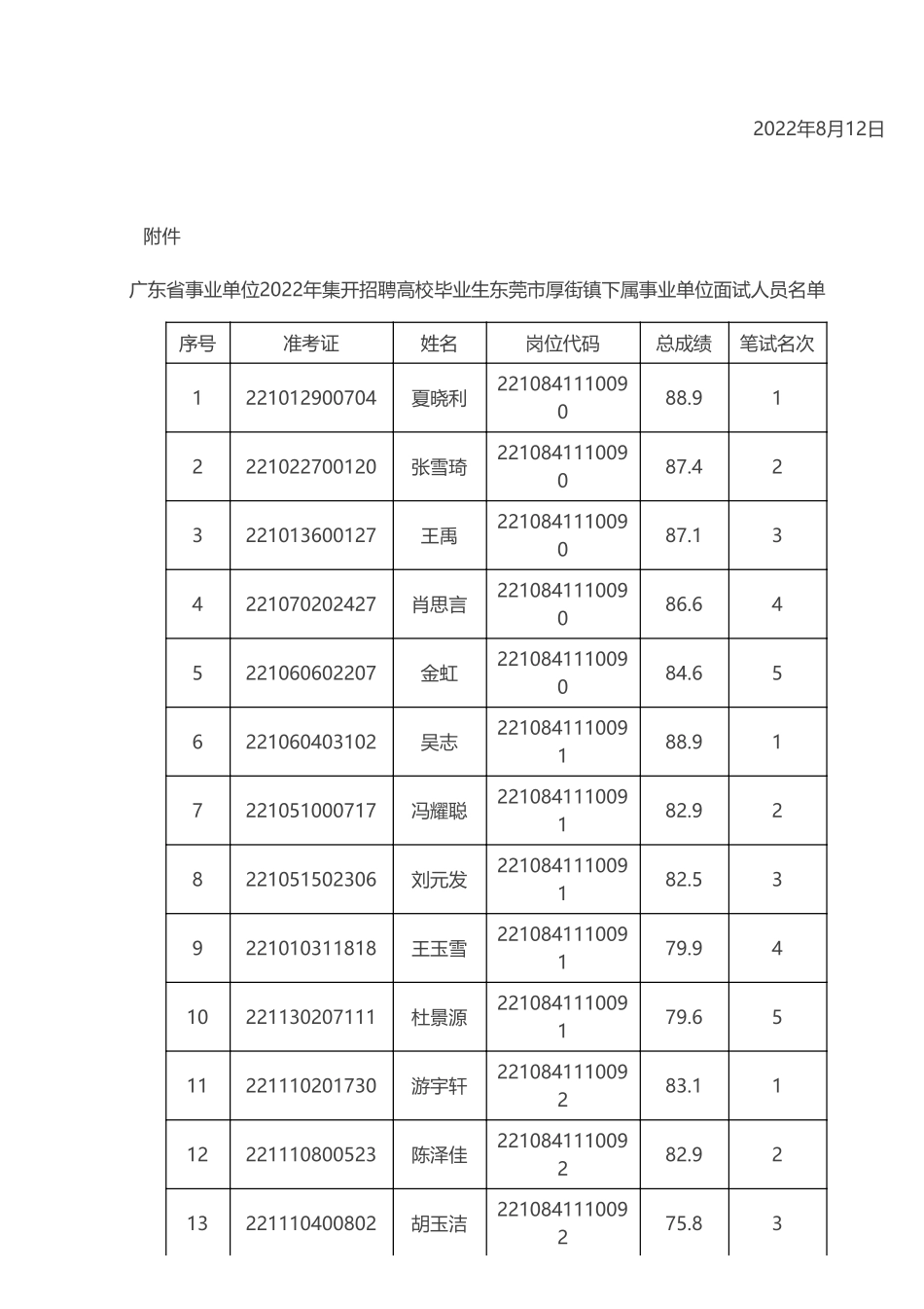 厚街镇下属事业单位.pdf_第2页