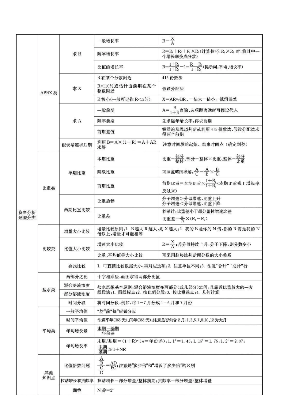 花生数资导图.pdf_第1页