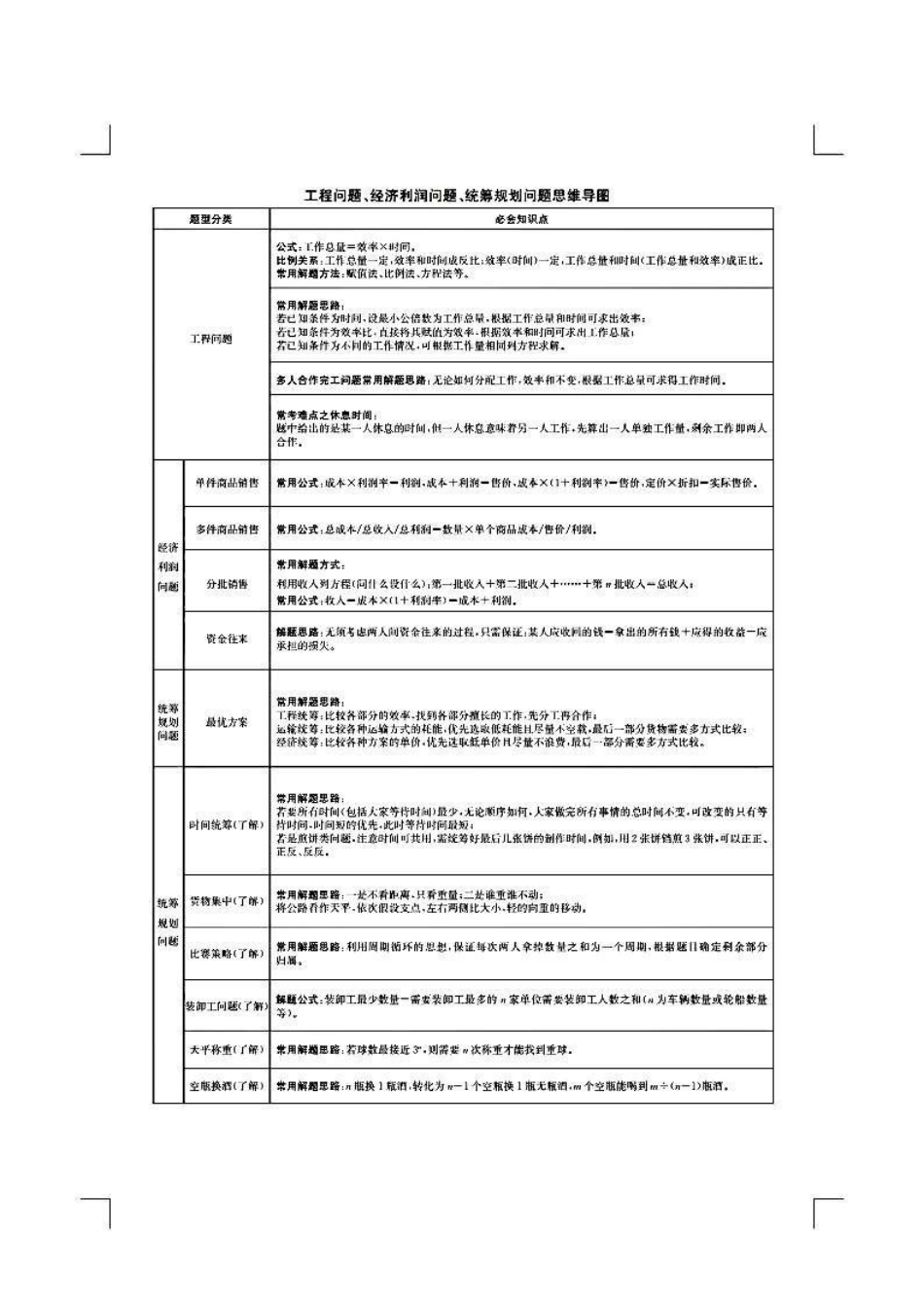 花生数资导图.pdf_第2页