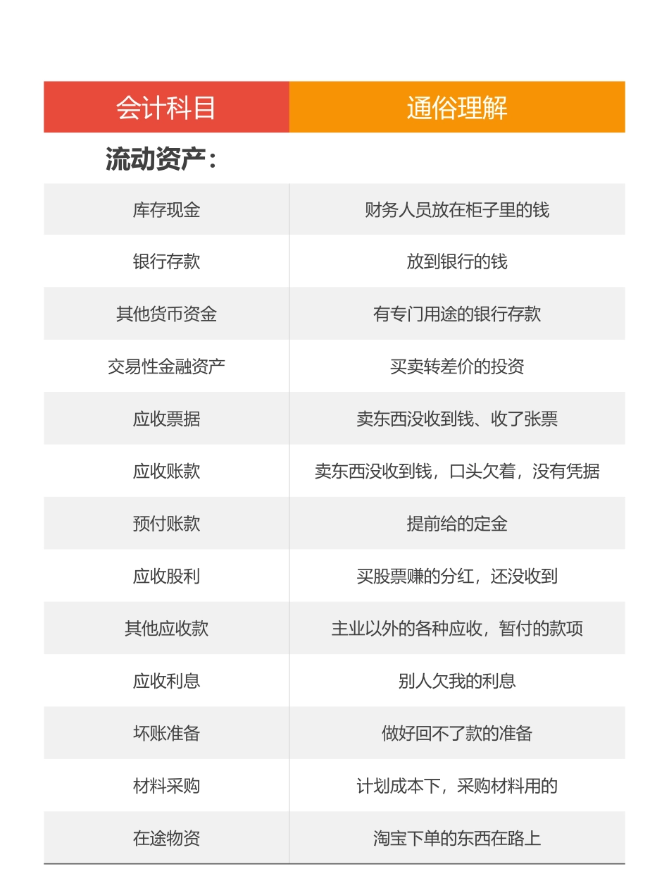 会计科目大白话-有logo.pdf_第1页