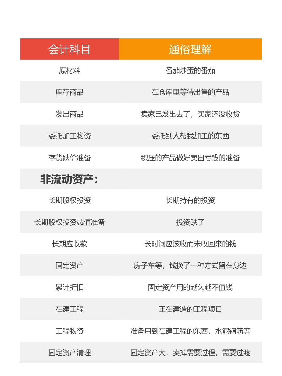 会计科目大白话-有logo.pdf_第2页
