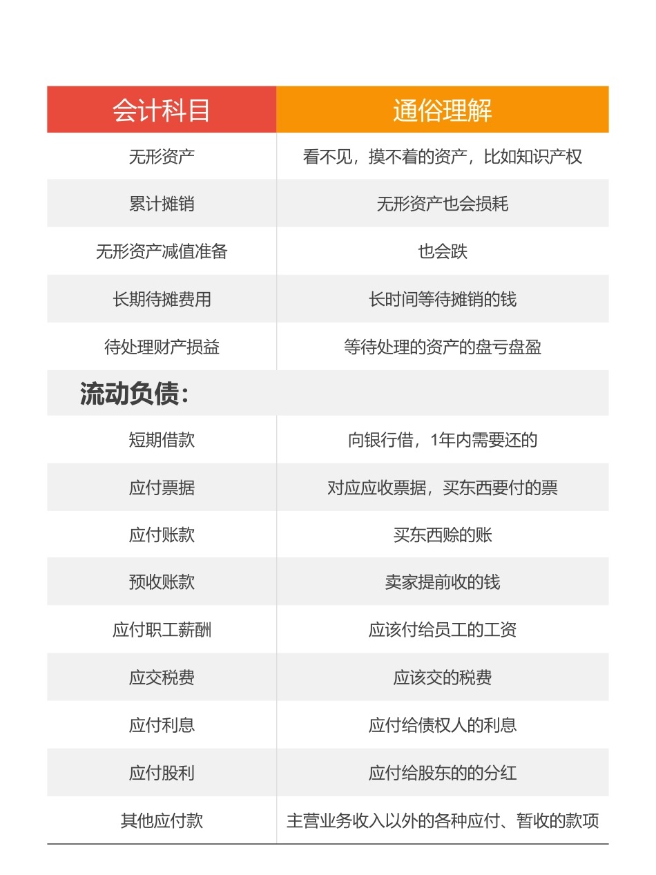 会计科目大白话-有logo.pdf_第3页