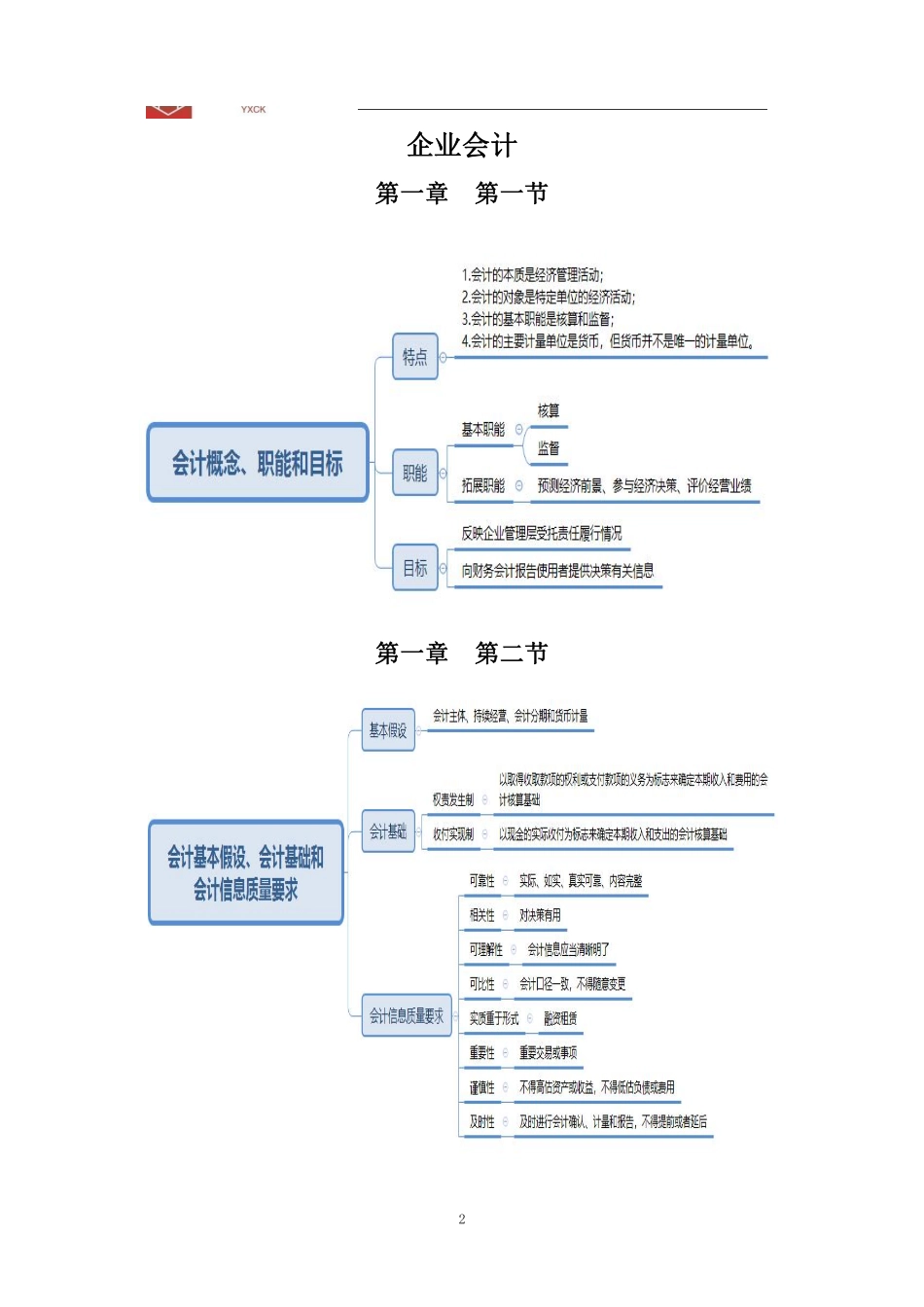 会计思维导图.pdf_第2页