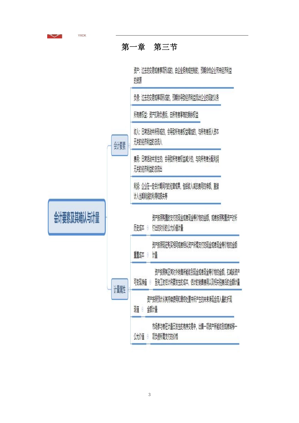 会计思维导图.pdf_第3页