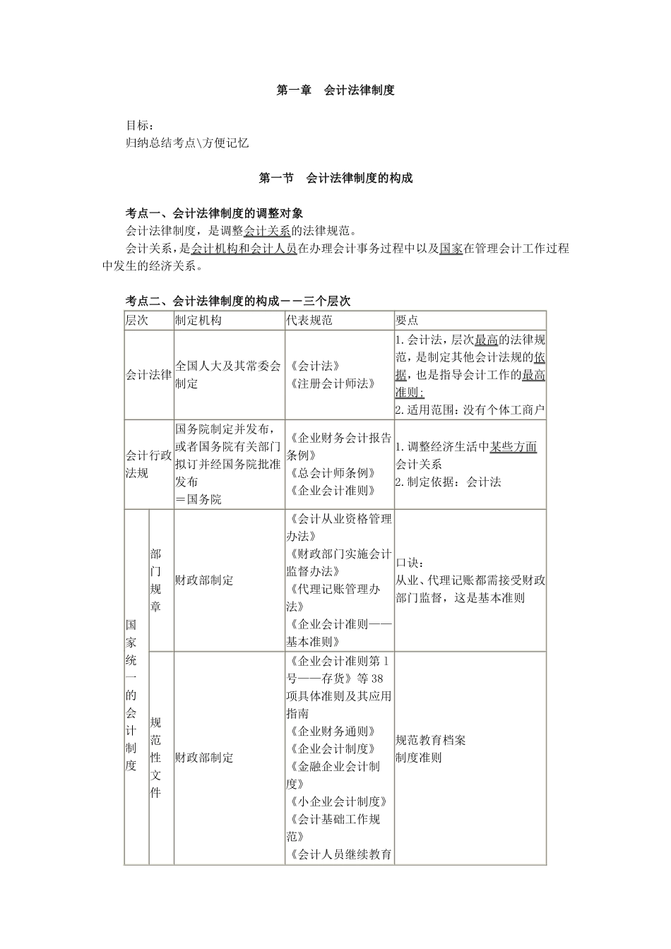 会计职业法律法规道德知识重点总结.pdf_第1页