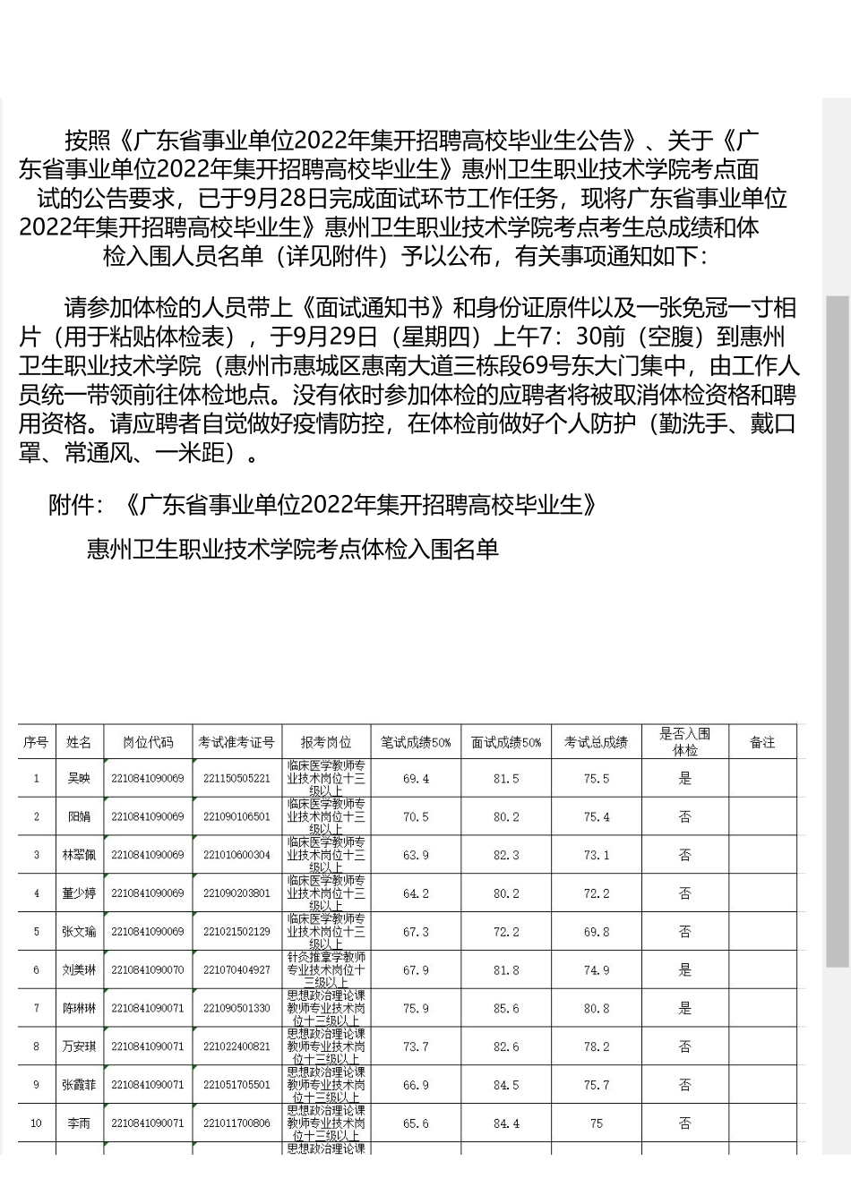惠州卫生职业技术学院.pdf_第1页