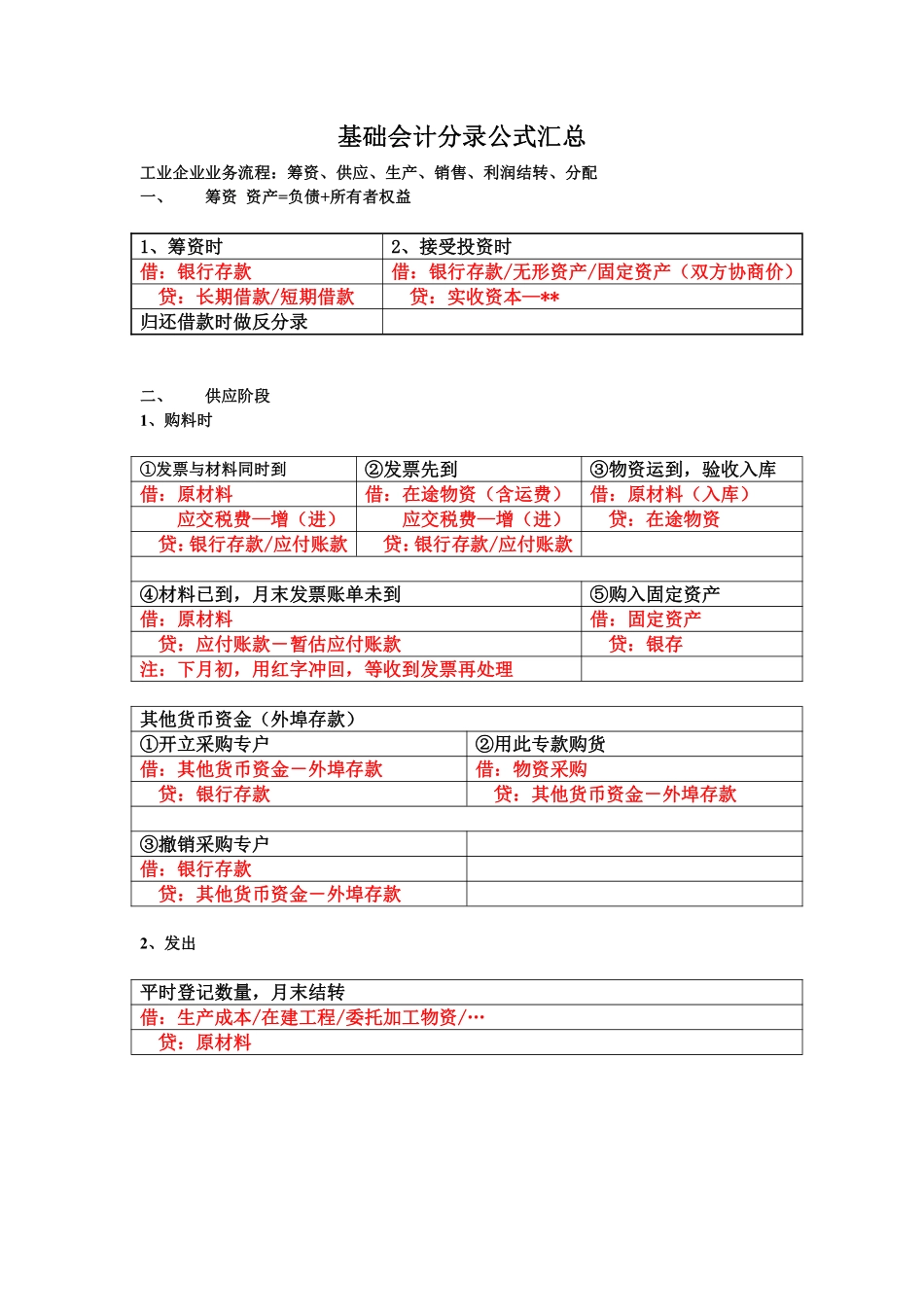 基础会计分录公式汇总.pdf_第1页